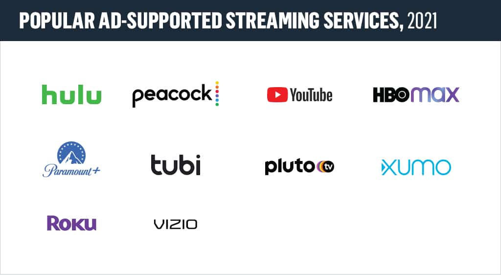 CTV Advertising Solutions for Brands