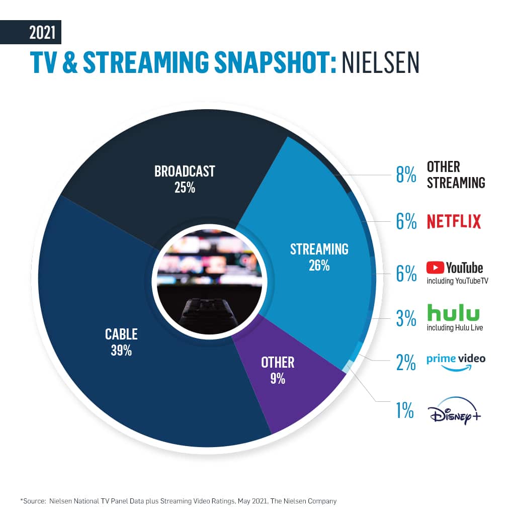 CTV Advertising Solutions for Brands