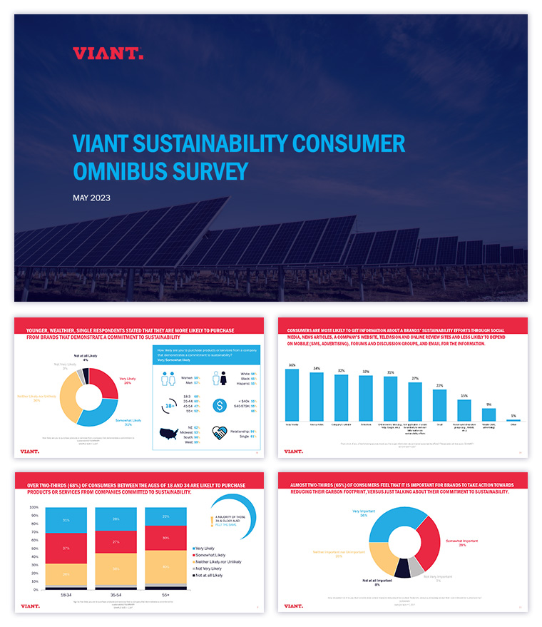 Viant Sustainability Consumer Omnibus Survey Graphic